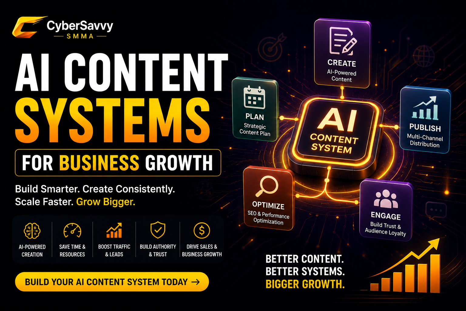How AI Content Systems Help Businesses Grow Faster in 2026